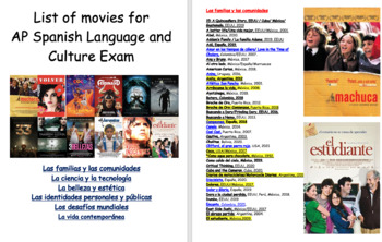 Preview of List of Movies for AP Spanish Language and Culture organized by theme
