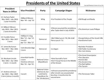 List of United States Presidents by Keeping It Simple with Kay | TpT