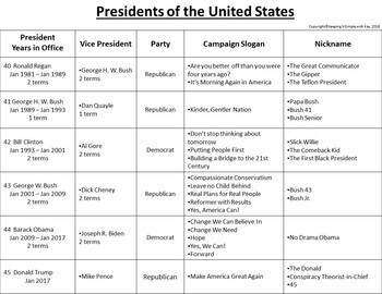 presidents list and party