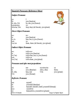 Spanish Pronouns Cheat Sheet Subject Direct Indirect Reflexive Hot Sex Picture