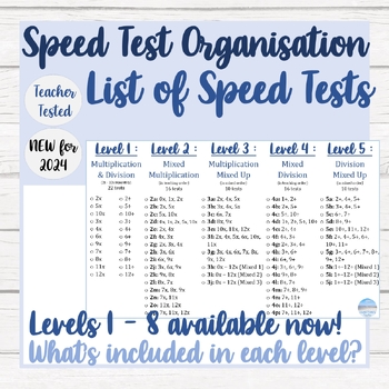 Preview of List of Speed Tests FREE