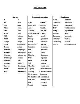 spanish persuasive essay transitions