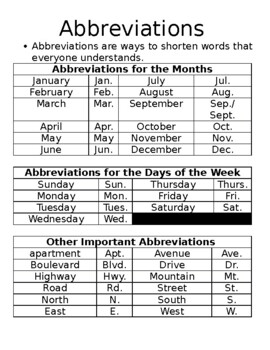 Preview of List of common Abbreviations