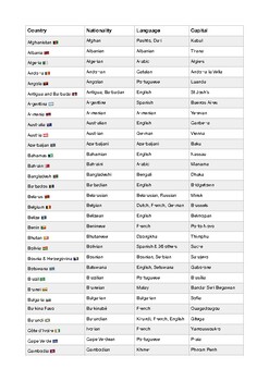 Preview of List of countries, nationalities, languages and capitals