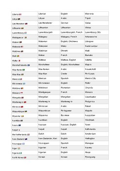 List of countries, nationalities, languages and capitals by Oleksandra ...