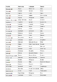 List of countries, nationalities, languages and capitals