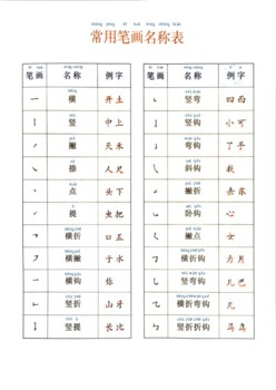 Preview of List of frequently used Chinese characters stroke names (常用笔画名称表)