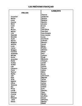 Liste des Prenoms Francais - List of Popular French names for students ...