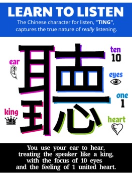 Preview of Listening Poster Visual - Chinese Symbol Character - Ting