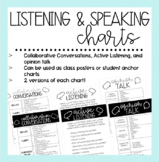 Listening and Speaking Student Anchor Charts | Collaborati