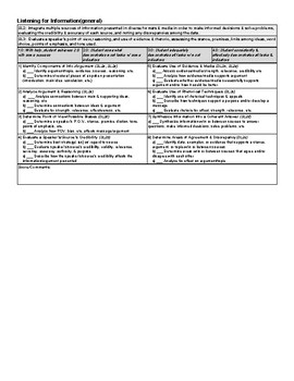 Preview of Listening for Information Rubric (ELA CC 11-12) Standards Based