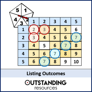 Preview of Listing Outcomes and Probability Lesson