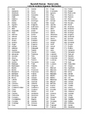 Lists of Hispanic First Names