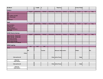 Preview of Literacy Coach Data Sheet Templates