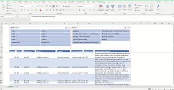 Preview of Literacy Curriculum Mapping and Sorting Tool K-12