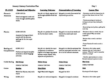 Preview of Literacy Curriculum Plan including Common Core Standards Questioning