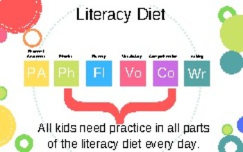 Preview of Balanced Literacy Diet Posters