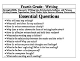 Literacy- Essential Questions