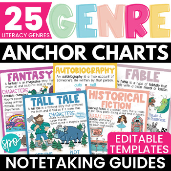 Preview of Reading Genre Anchor Charts | Editable Templates | Literary Genre Study Resource