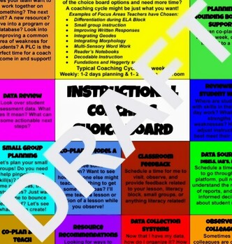 Preview of Literacy Instructional Coaching Choice Board
