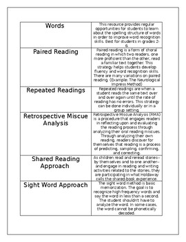 literacy instructional strategies assignment examples