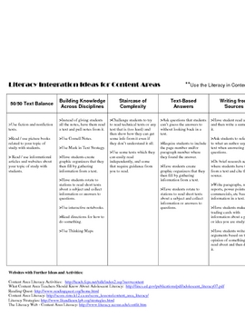 Preview of Literacy Integration Ideas for Content Areas