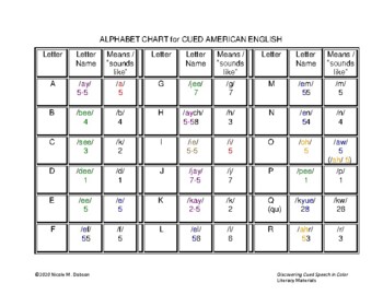 Preview of Literacy Materials: Alphabet chart