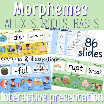 Preview of Literacy | Morphemes | Suffixes/prefixes/roots |Slides Presentation | Grades 2-8