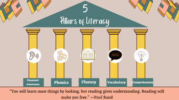 Preview of Literacy Night - The 5 Pillars