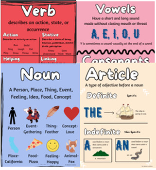 Literacy Posters by Ms Bananas Creations | TPT