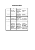 Literacy Units Rubrics Middle School