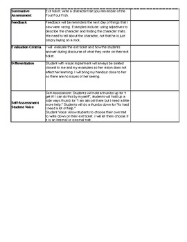 Literacy with Mathematics Task 4 edTPA Task 1 Lesson Plans by Dana Kubat