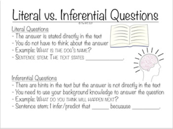 Preview of Literal vs. Inferential Questions Anchor Chart with Sentence/Thinking Stems