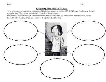 Coraline Novel Study Projects - Coraline by Neil Gaiman Activities