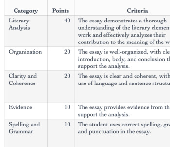 1 16 graded assignment literary essay