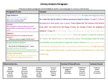 Preview of Literary Analysis Paragraph Outline / Graphic Organizer