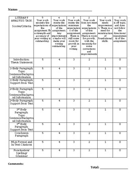 Preview of Literary Analysis Task (LAT) Rubric