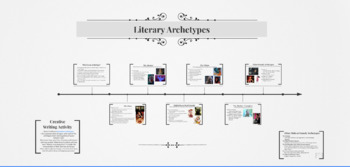Preview of Literary Archetypes Prezi