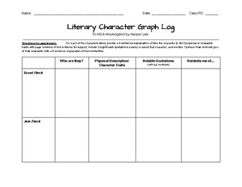 Character Chart For To Kill A Mockingbird Answers