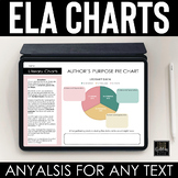 Literary Charts: Engaging ELA Analysis Activities and ELA 