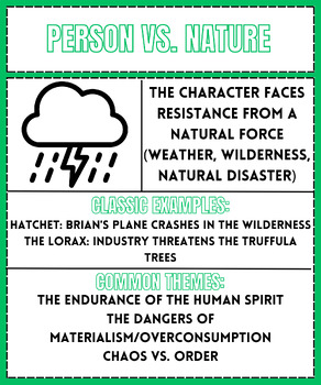 Preview of Literary Conflict Posters: Person vs. Nature