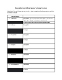 Literary Devices: Description and Example Note Chart