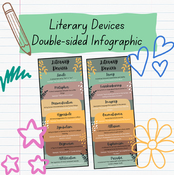 Preview of Literary Devices Double-sided Infographic- Printable!