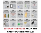 Literary Devices Posters (set of 16), English Language Art