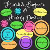 Figurative Language & Literary Devices PowerPoint (with st