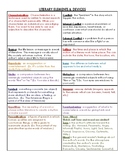 Literary Elements Cheat Sheet Teaching Resources | TpT