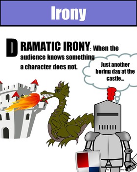 Preview of Literary Elements Dramatic Irony Poster