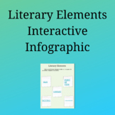 Literary Elements Interactive Infographic 