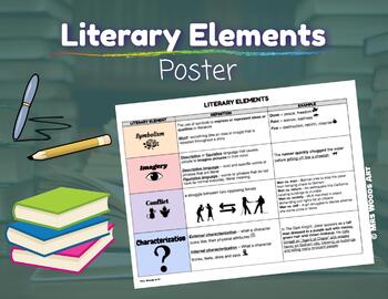 Preview of Literary Elements Poster