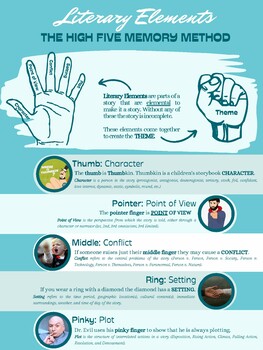 Preview of Literary Elements Poster (High Five Memory Method)